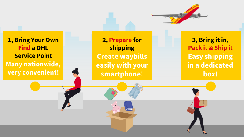 Convenient international shipping from DHL Service Points